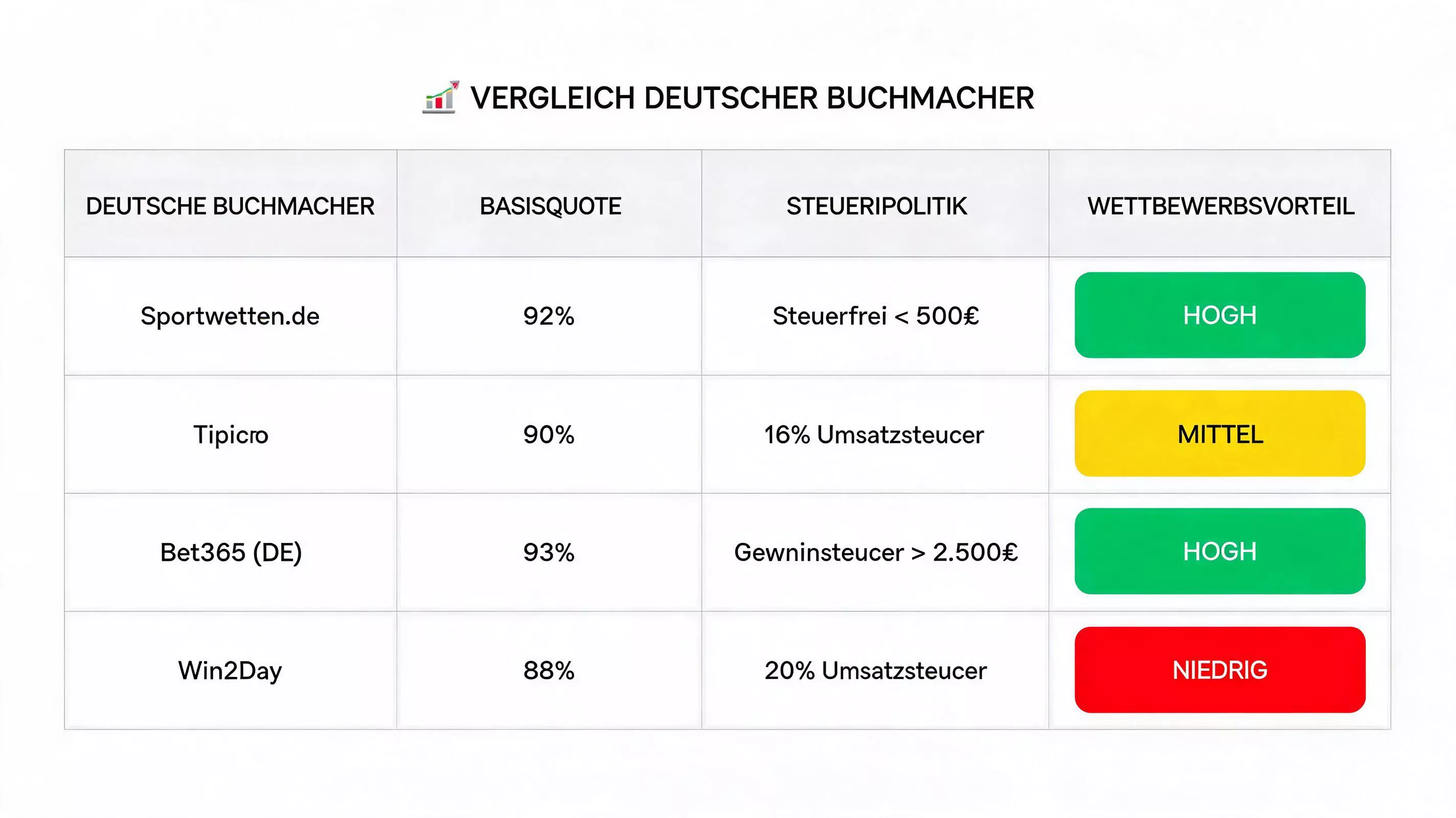 Squash Wettquoten Vergleich – Quotenschlüssel der deutschen Buchmacher und beste Squash-Quoten finden mit Vergleichstools
